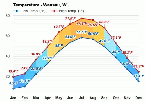 weather wausau wi|wausau wi weather averages.